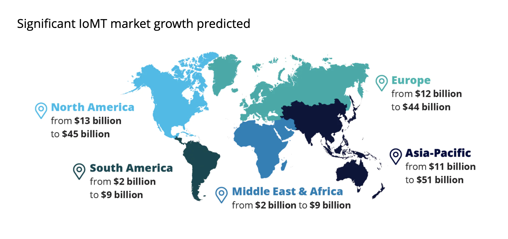 IoMT growth projection