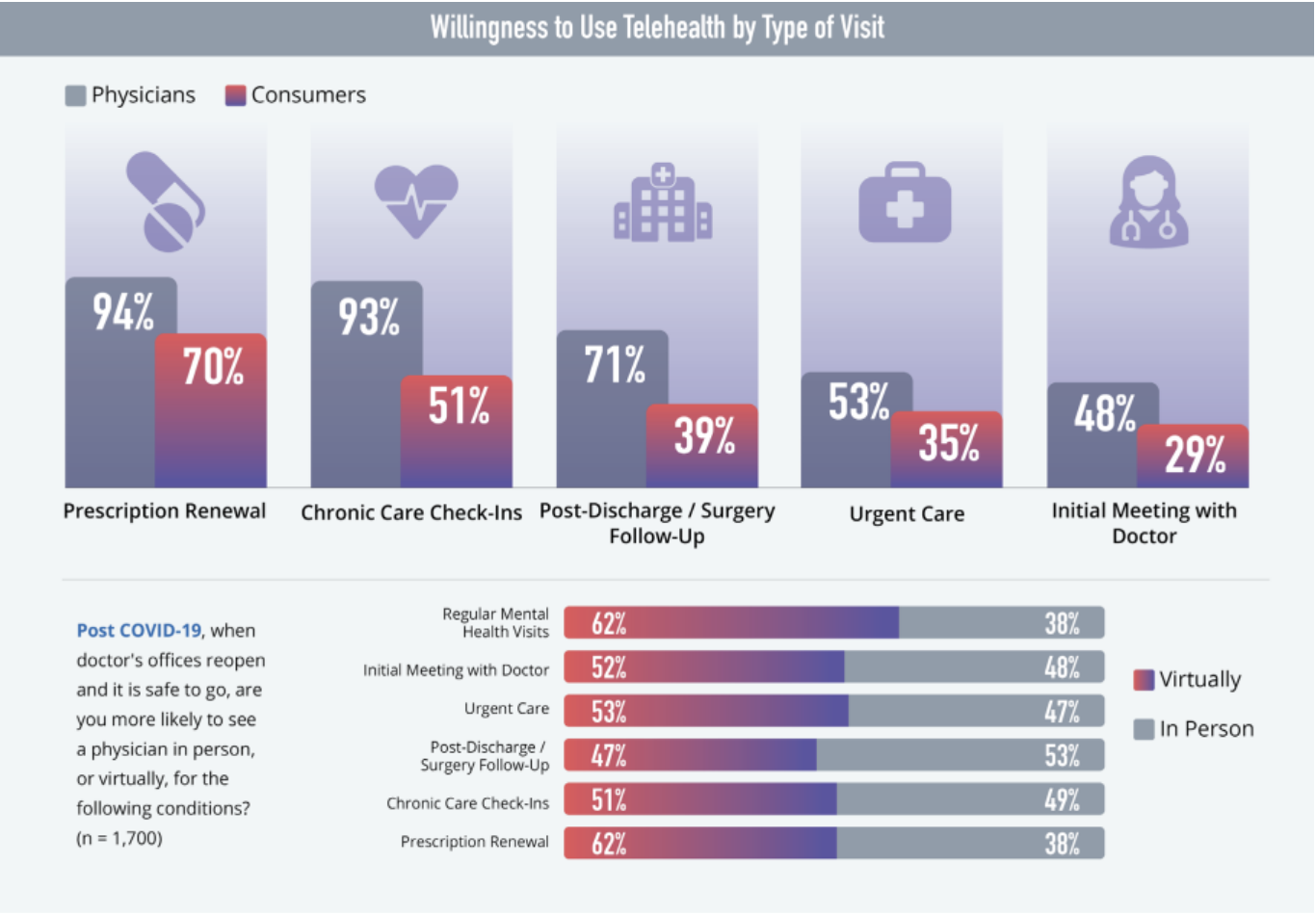 Amwell Infographics