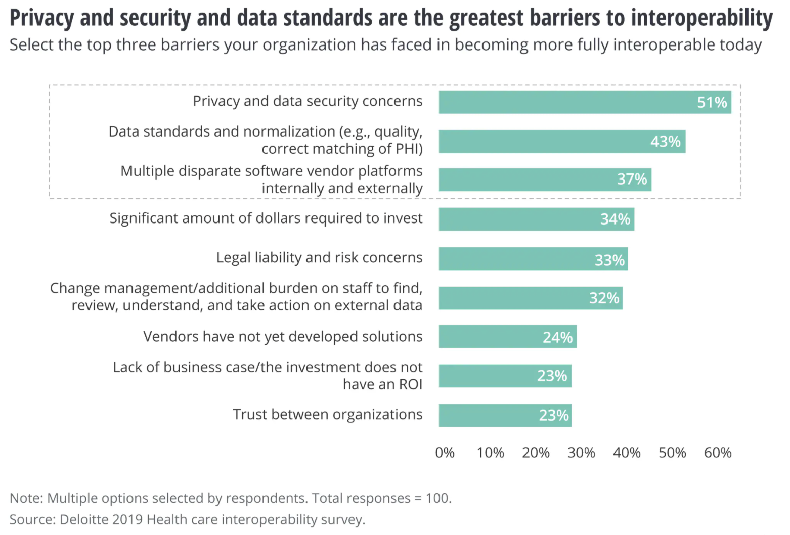 Data Standards