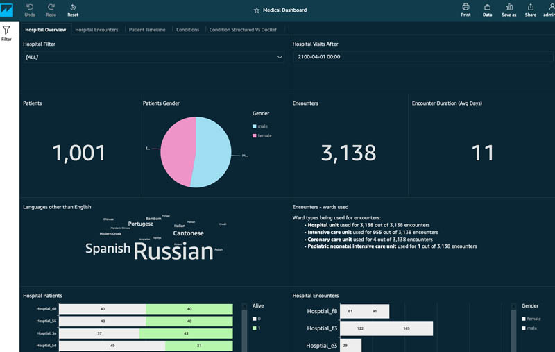 Healthlake stats