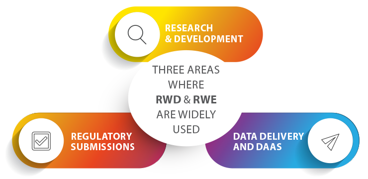 RWD areas