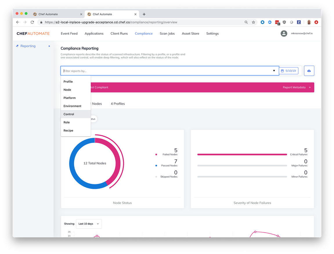 Screenshot of a webpage titled "Compliance Reporting" featuring charts for total and failed nodes. An effective DevOps tools menu labeled "Filter reports by..." is expanded, offering options like "Profile" and "Node.