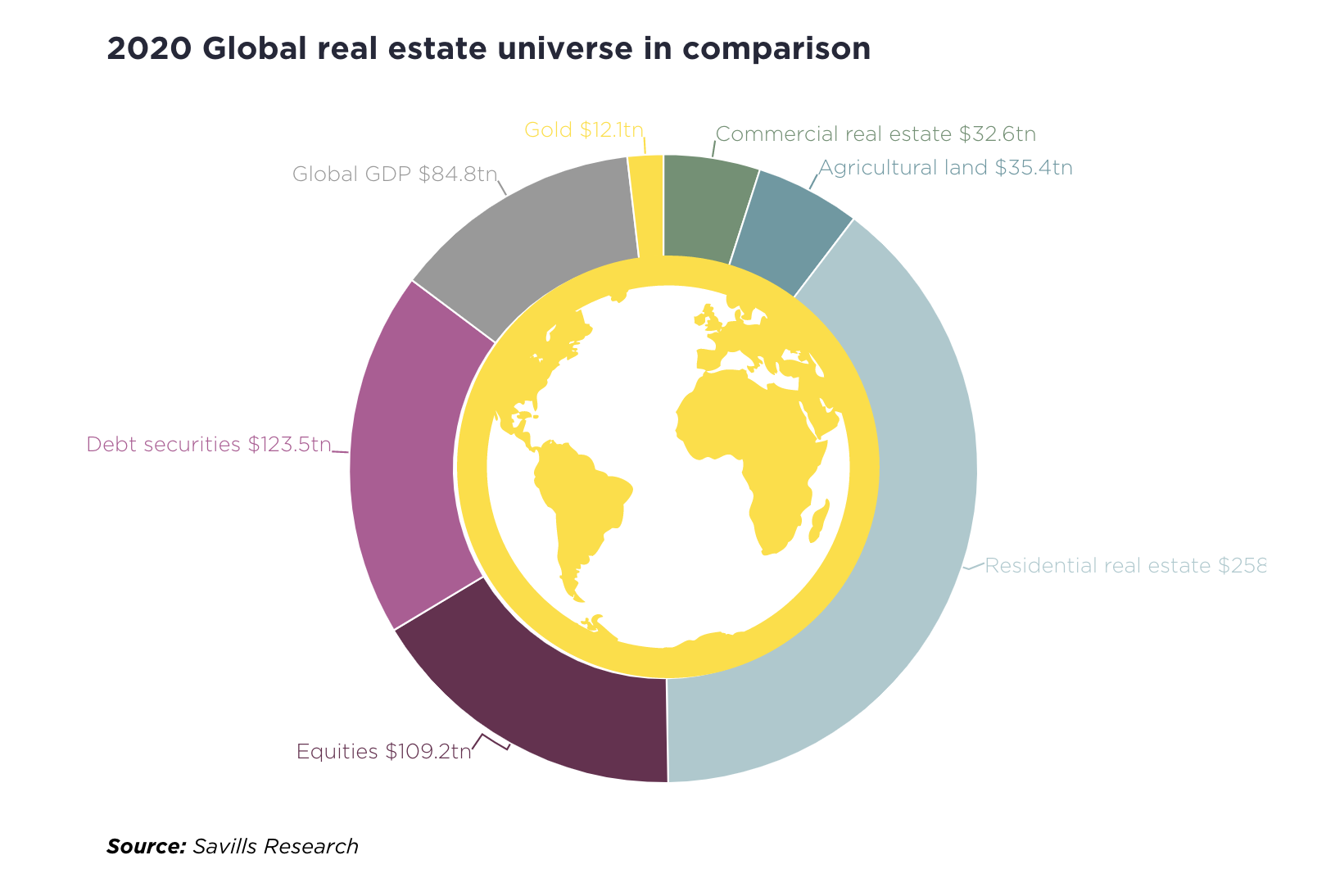 Real Estate Valuation Engines