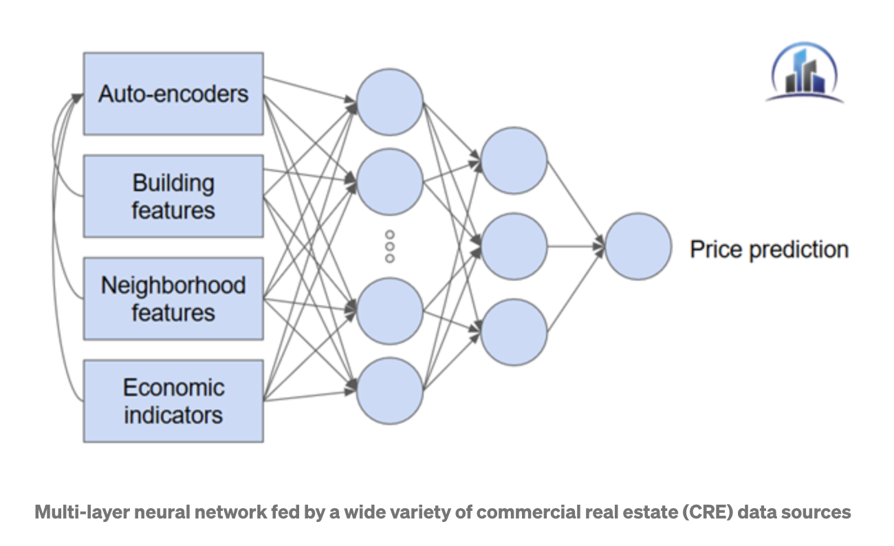 PropTech