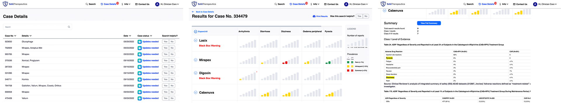 A computer screen displays SafeTherapeutics analytics software with tabs showing case details, a summary of outcomes, and various data visualizations, including graphs and status indicators.