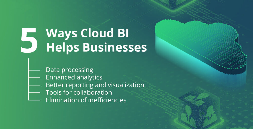 Discover how Cloud BI revolutionizes your business with "5 Ways Cloud BI Helps Businesses": seamless data processing, enhanced analytics, improved reporting and visualization, collaborative tools, and elimination of inefficiencies.