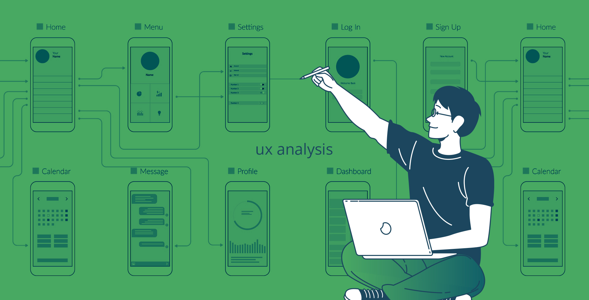 UX Analysis Before UI Design as a Recipe for your Business Success image