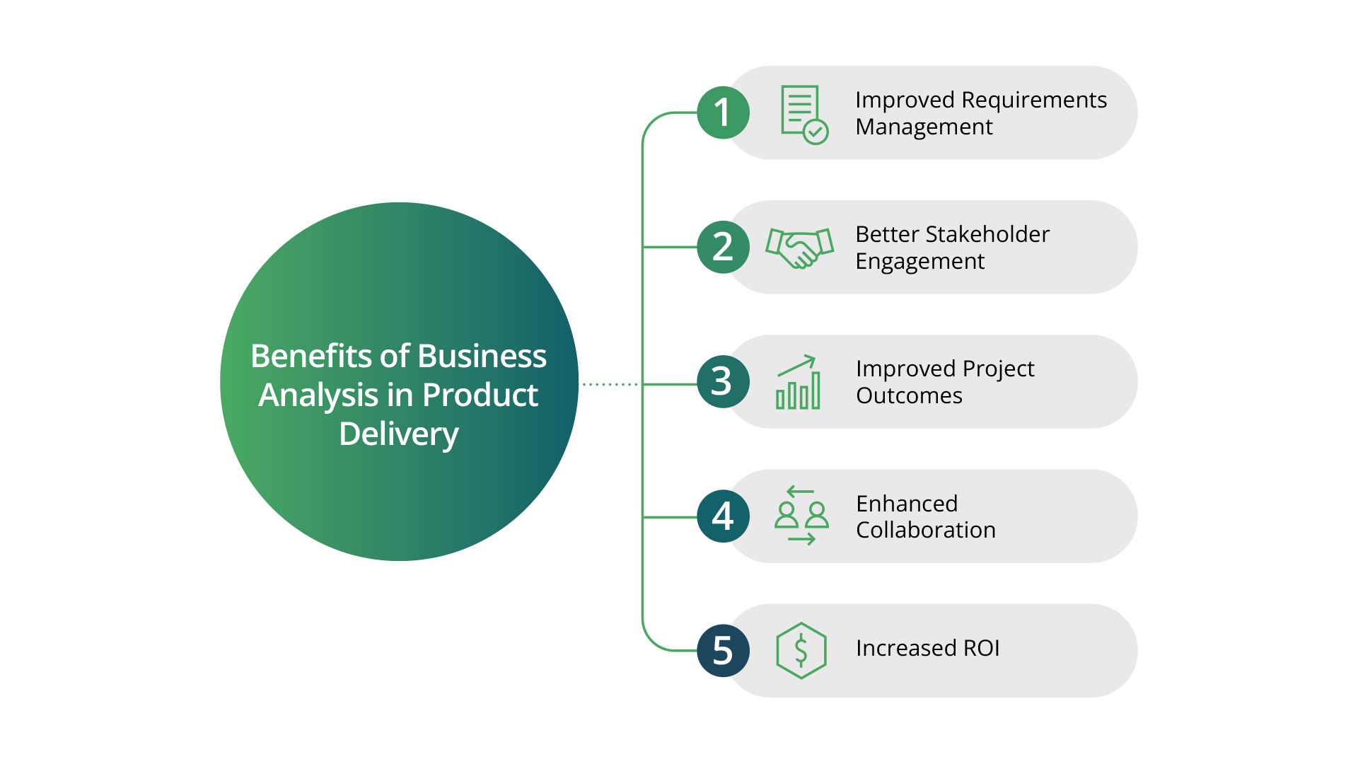 The Importance of Business Analysis