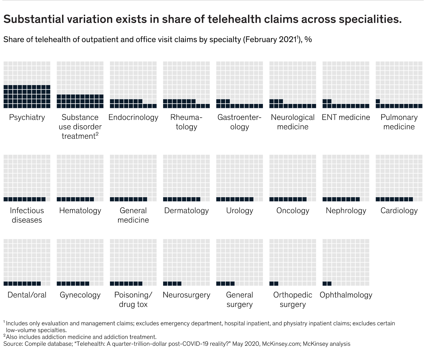 Telehealth