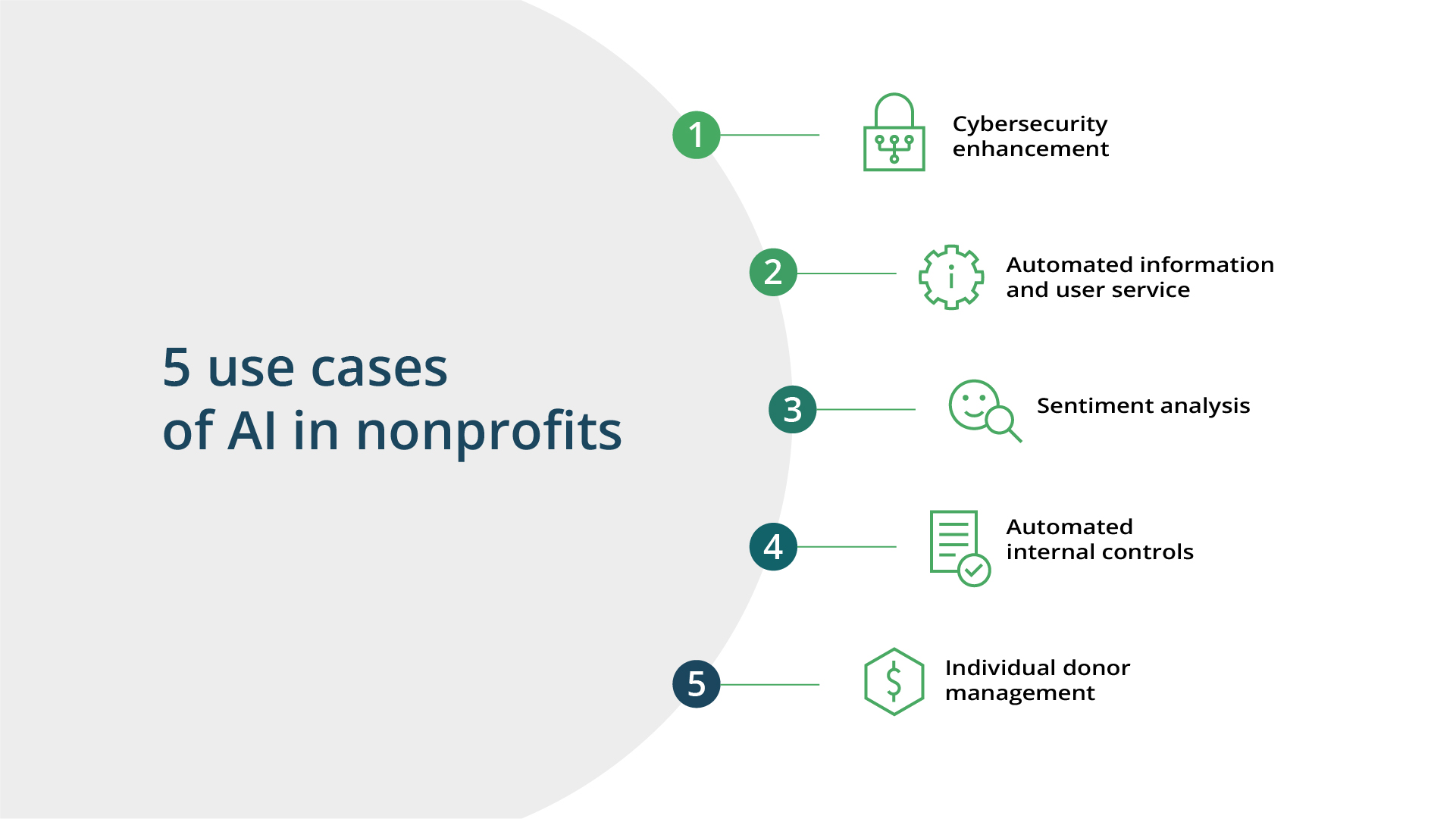 AI nonprofits