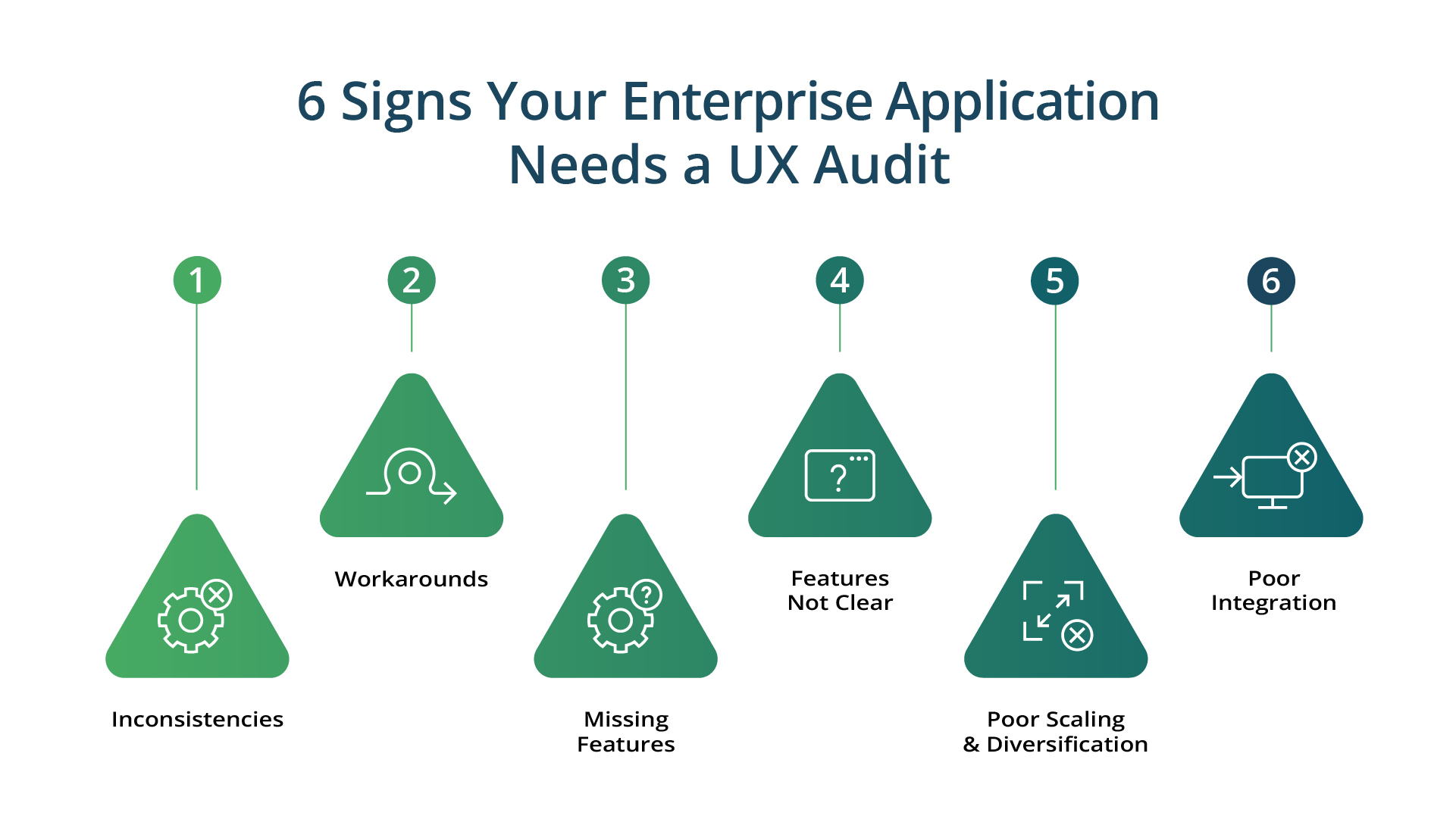 ix Signs Your Enterprise Application Needs a UX Audit