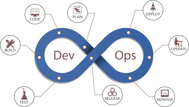 Steps to Adopt DevOps in Your Organization image