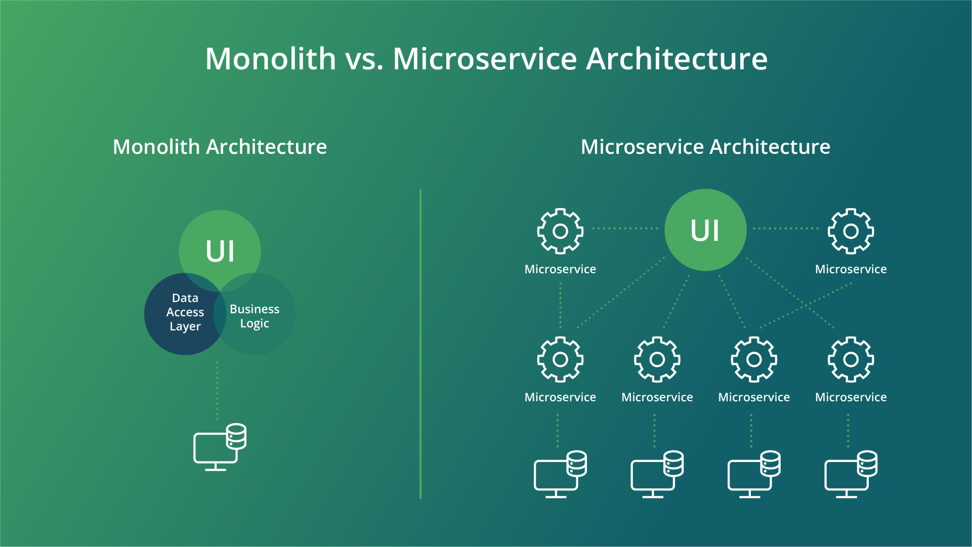 Addressing Key Scalability Challenges