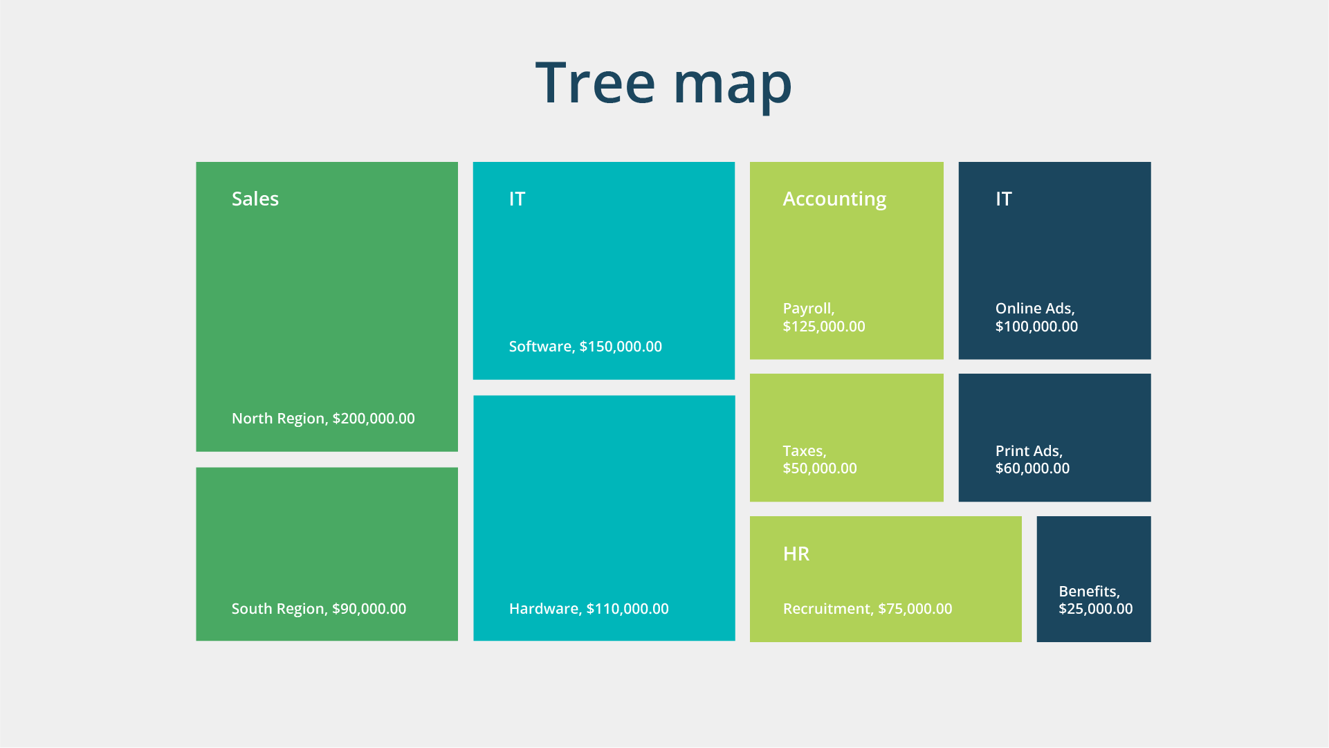 A tree map visualization displaying financial allocations across departments like sales, accounting, and IT in various colors, offering complex data insights.