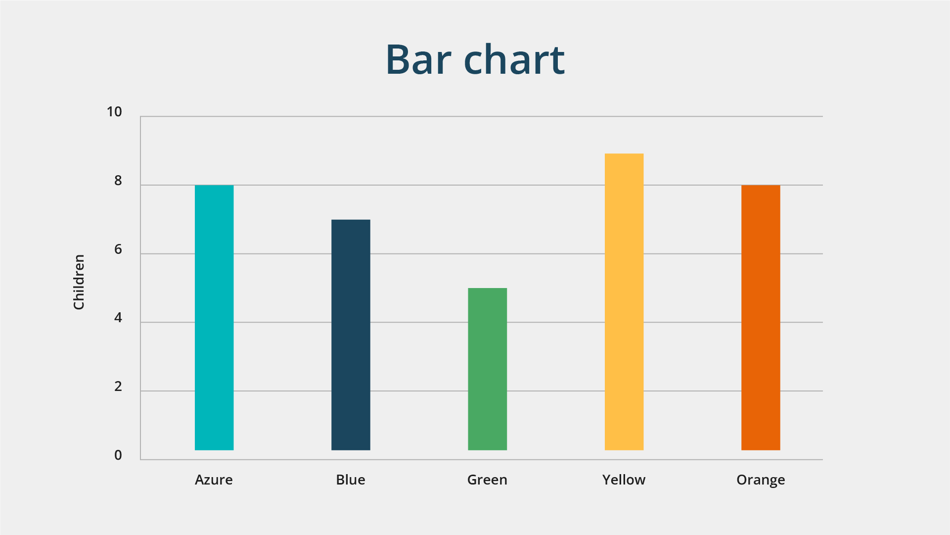 Bar chart