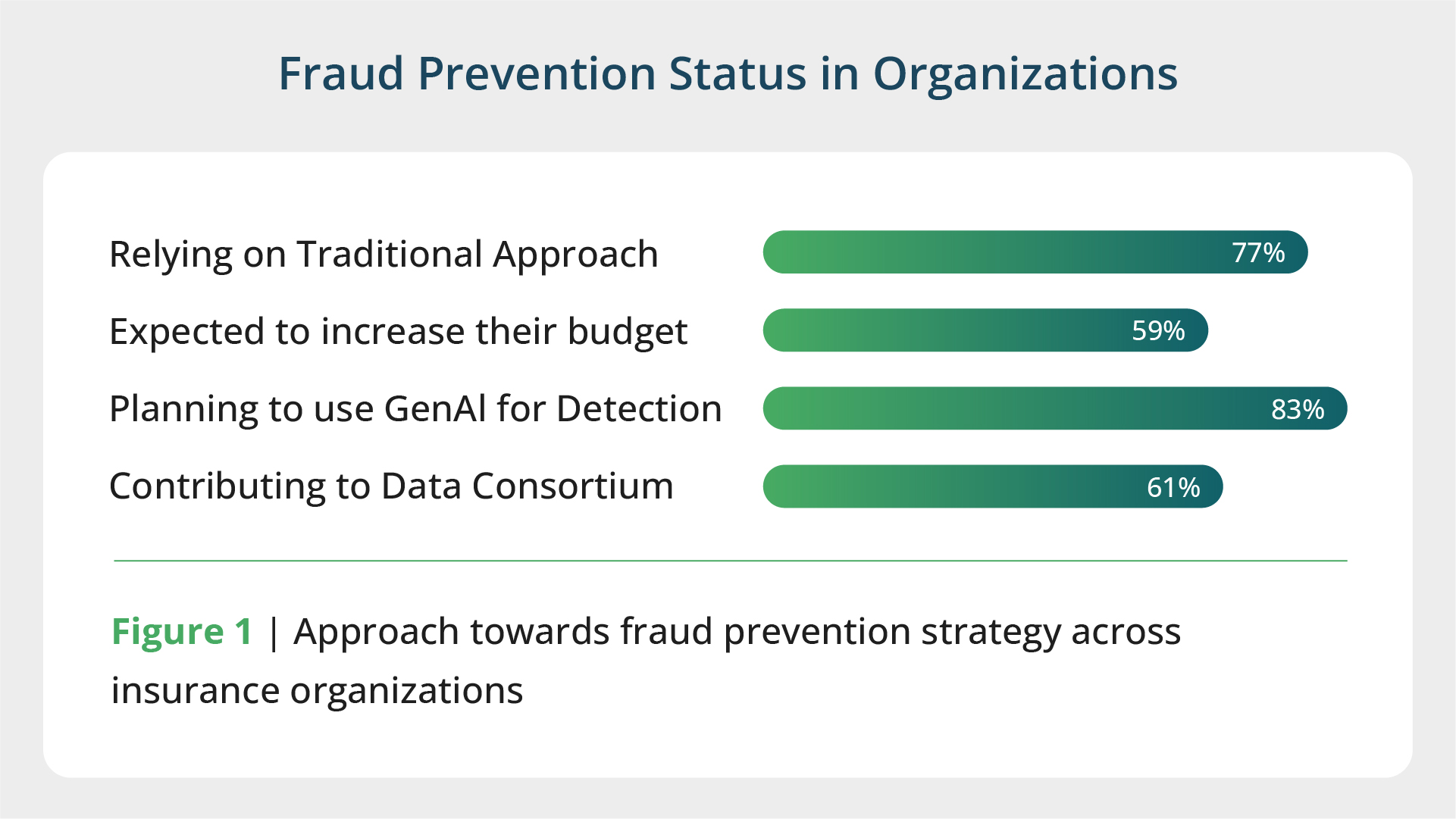 Insurance fraud detection software 