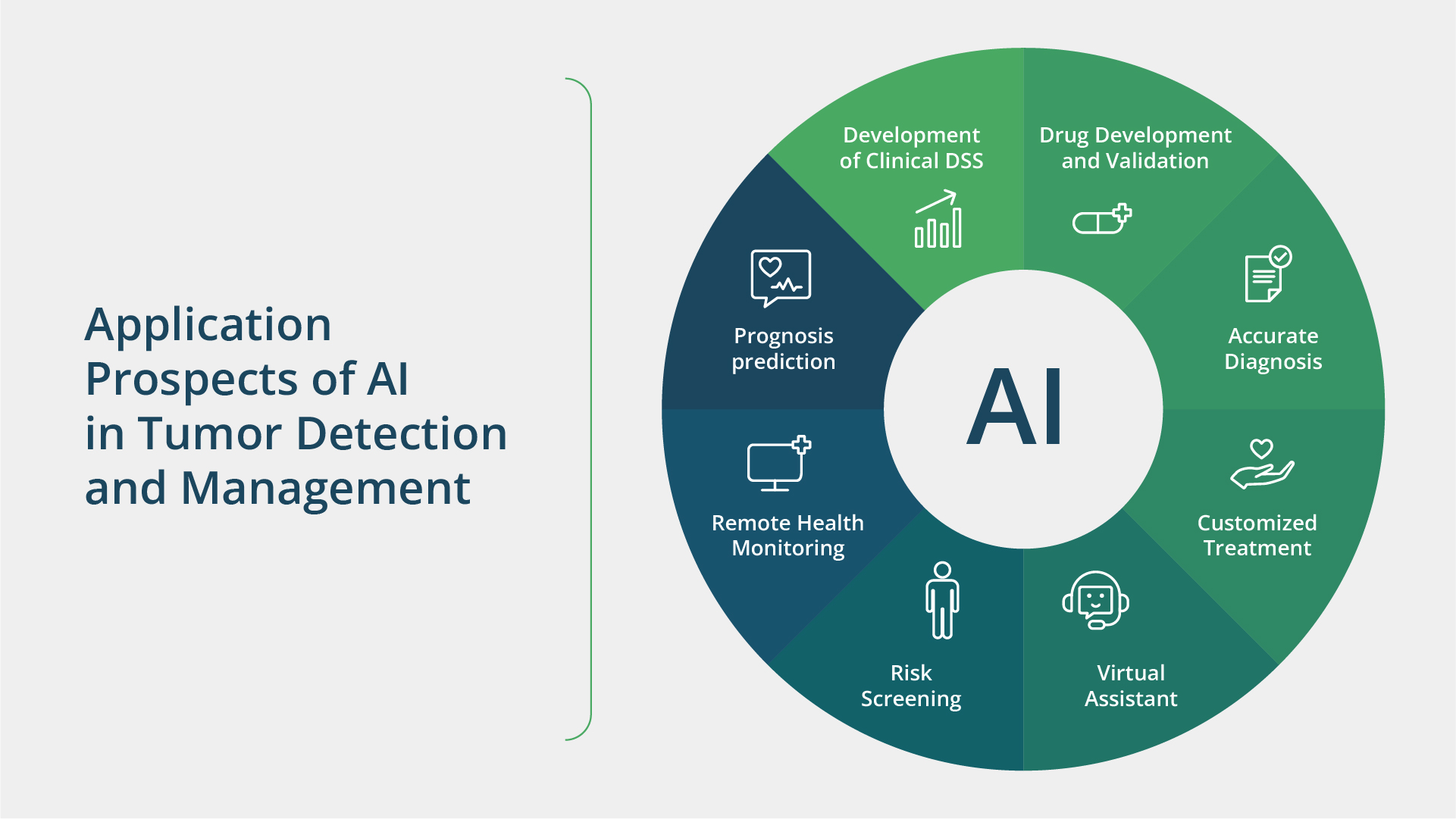 AI in Cancer Imaging 