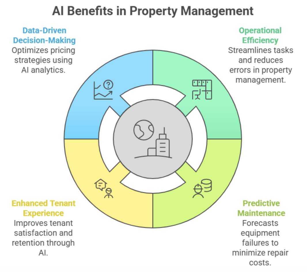 ai-benefits-in-property-management