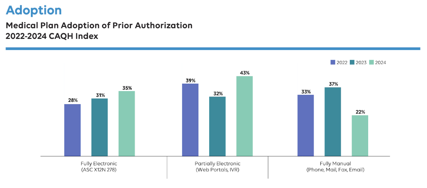 medical-plan-adoption-of-prior-authorization