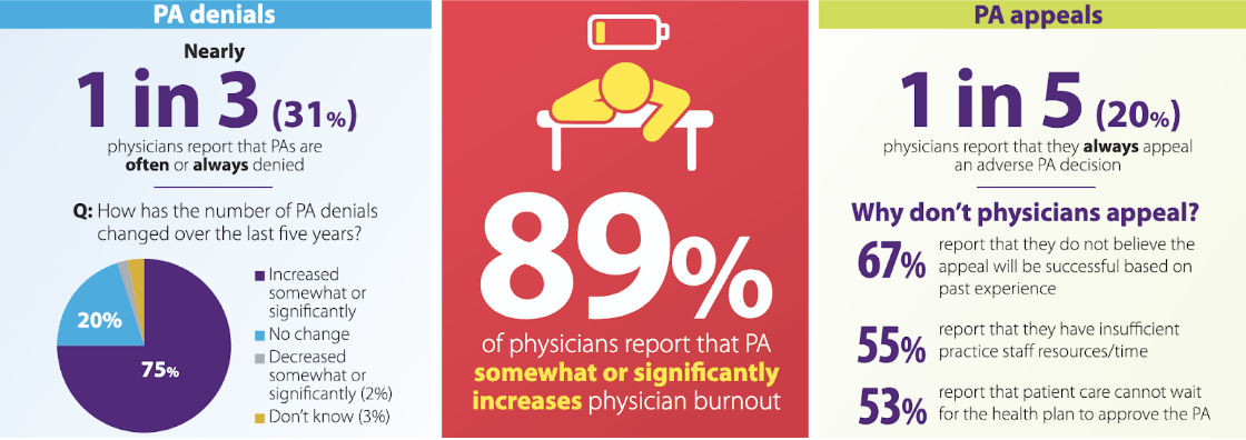 prior-authorization-data