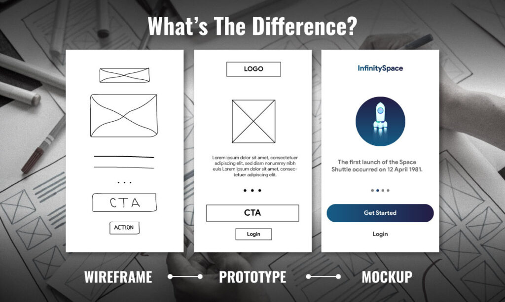 difference-between-wireframe-prototype-and-mockup