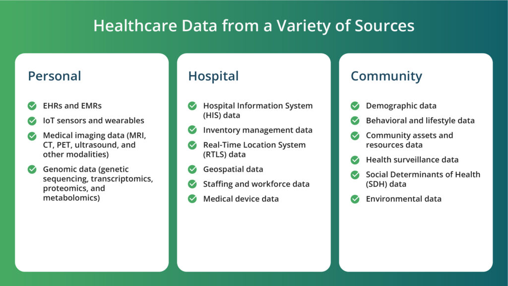 Healthcare Data Sources